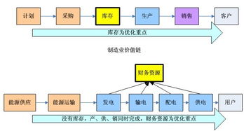 洞悉運作，邁向卓越 中國企業應用軟件的行業化發展趨勢探析